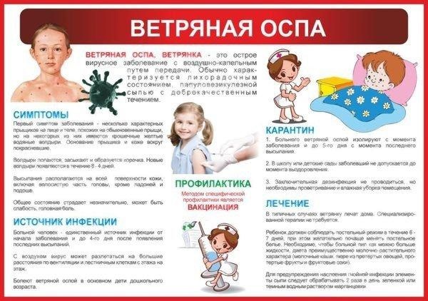 Ветряная оспа (ветрянка).